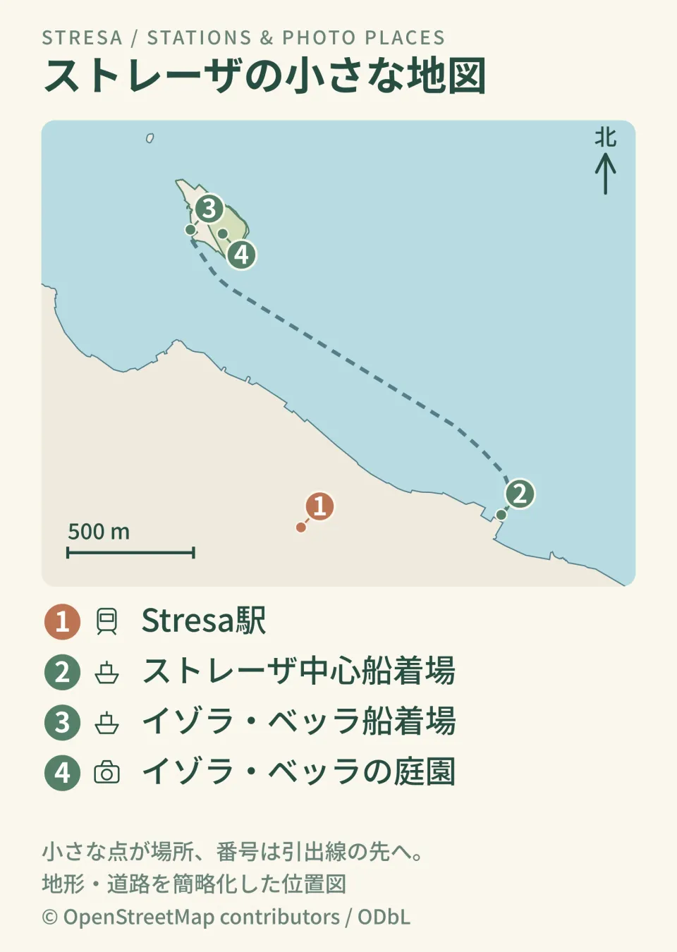 ストレーザの到着駅、主要な写真スポット、水辺や丘の位置を北向きと縮尺付きで示したイラストマップ。駅は中心船着場の西側。イゾラ・ベッラは湖上の別の島で、中心船着場から船で渡る。