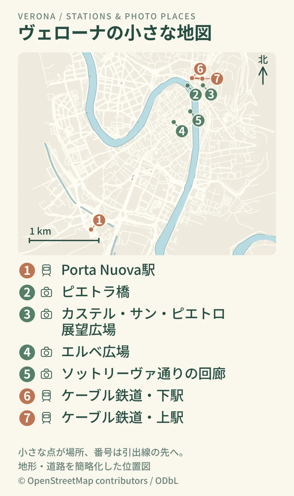 ヴェローナの到着駅、主要な写真スポット、水辺や丘の位置を北向きと縮尺付きで示したイラストマップ。Porta Nuova駅は旧市街の南西。ピエトラ橋と対岸の高台を分けて表示。