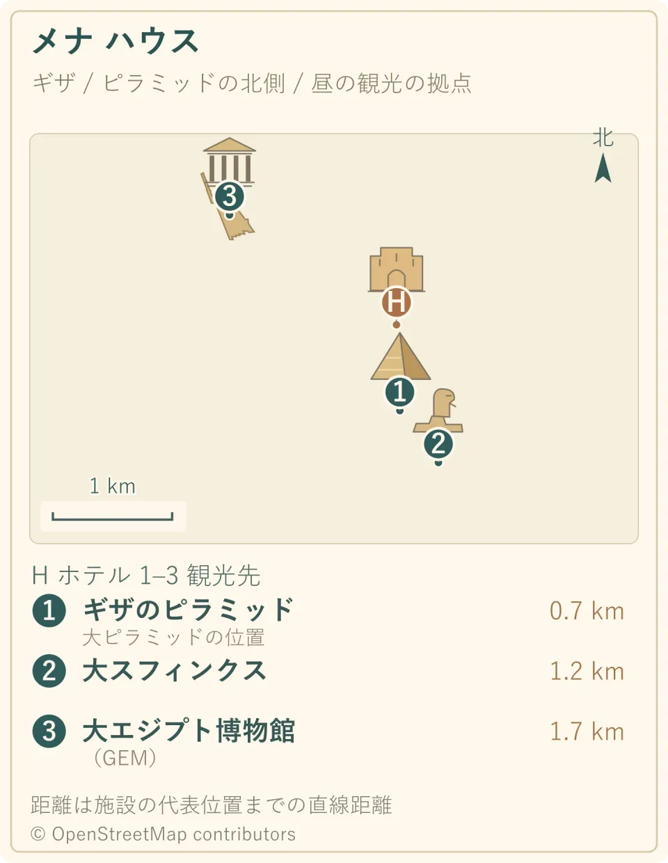 メナ ハウスの場所と、周辺の観光名所3か所を示すイラスト地図。北向きと縮尺、代表位置への直線距離付き。