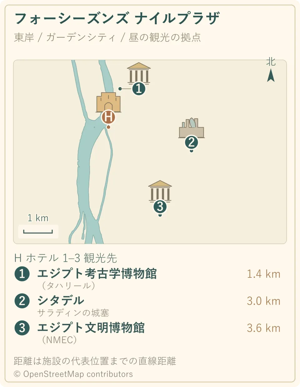 フォーシーズンズ ナイルプラザの場所と、周辺の観光名所3か所を示すイラスト地図。北向きと縮尺、代表位置への直線距離付き。