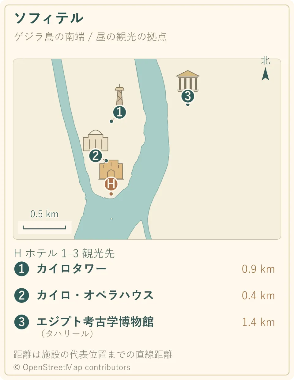 ソフィテルの場所と、周辺の観光名所3か所を示すイラスト地図。北向きと縮尺、代表位置への直線距離付き。