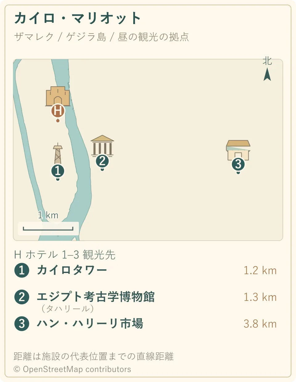 カイロ・マリオットの場所と、周辺の観光名所3か所を示すイラスト地図。北向きと縮尺、代表位置への直線距離付き。