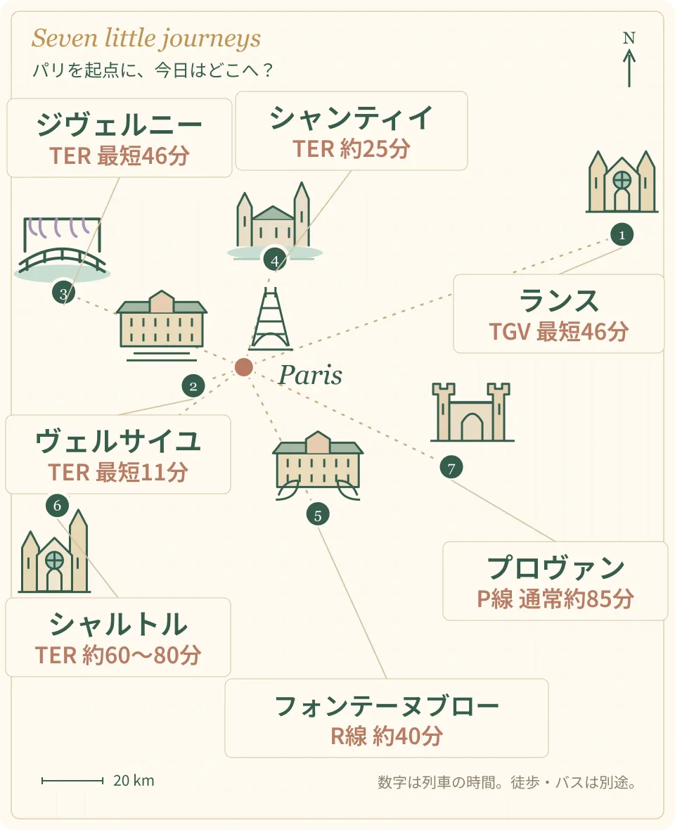 パリを中心にランス、ヴェルサイユ、ジヴェルニー、シャンティイ、フォンテーヌブロー、シャルトル、プロヴァンの位置を示すイラスト地図。各都市への列車の時間を併記。