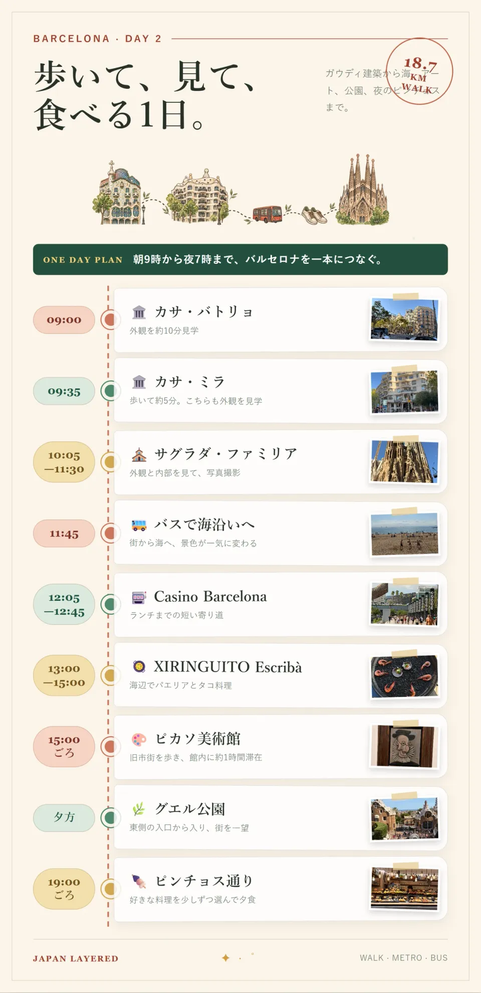 ピカソ美術館とグエル公園を含む実際の旅写真入りバルセロナ観光1日モデルコース